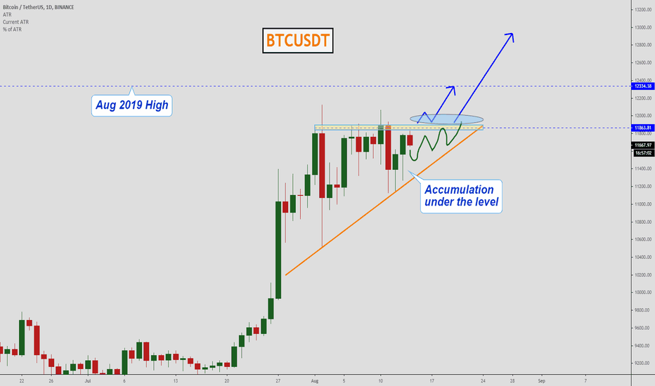 BTCUSDT accumulates its power under the Resistance zone!