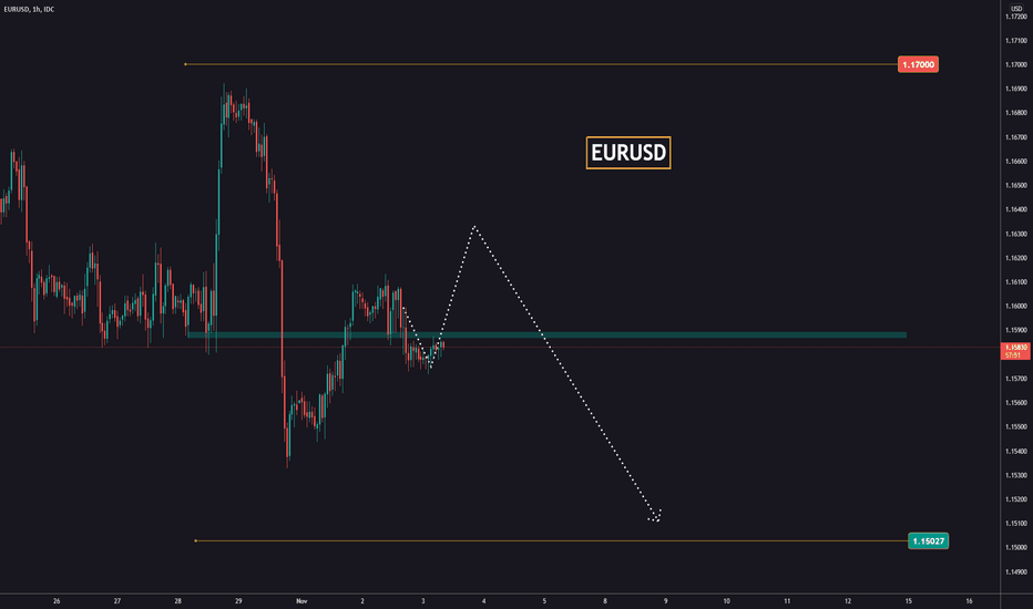 EURUSD before FED