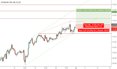 USDJPY ... Long entry