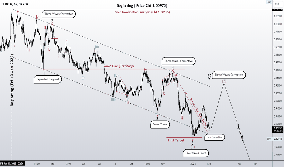 Three waves of correction? Or the continuation of the larger tre