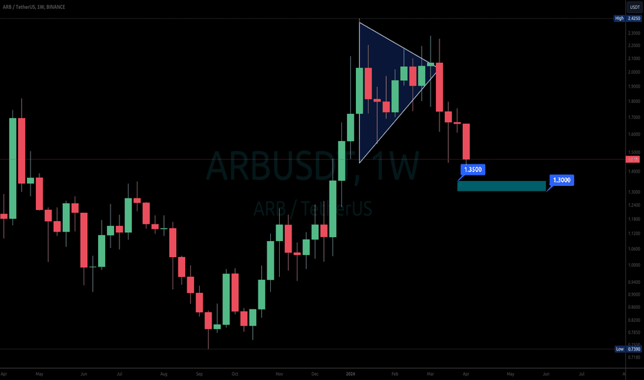 ARB testing its low