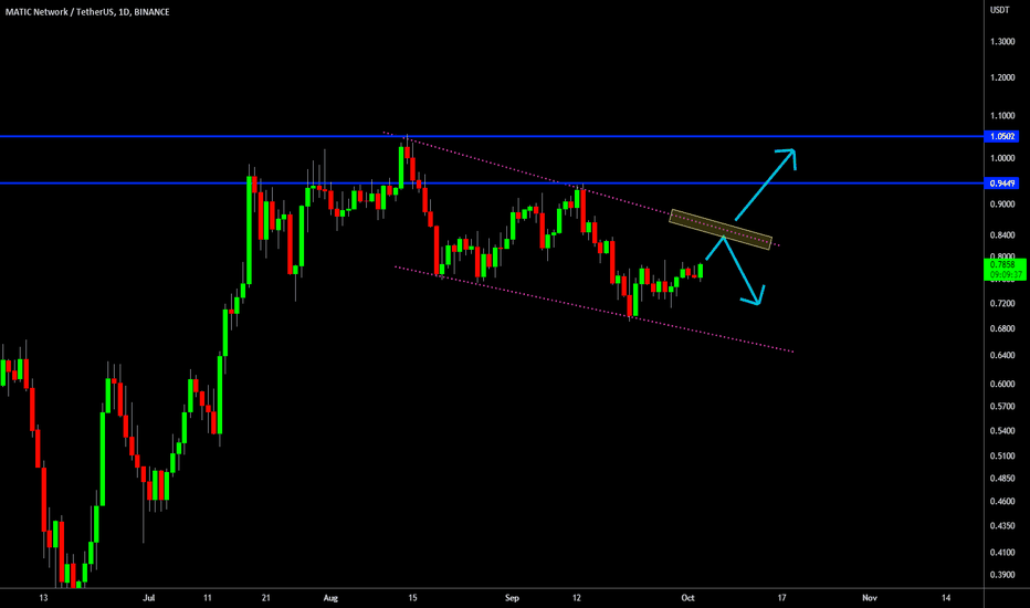 🔥 MATIC Bull-Flag: Incoming Important Area
