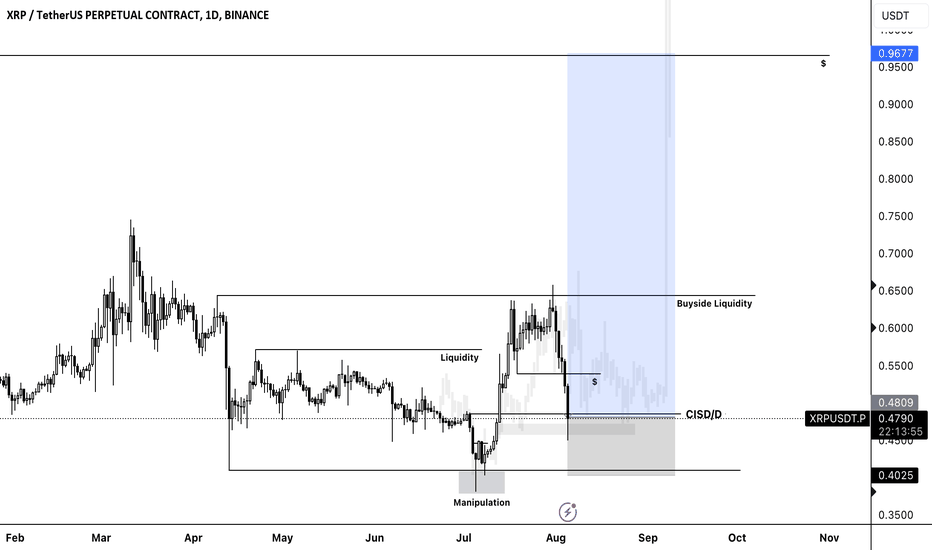 XRP Long 1$