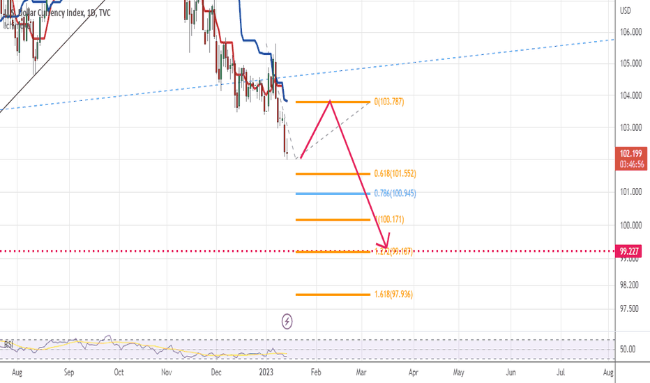 dxy update
