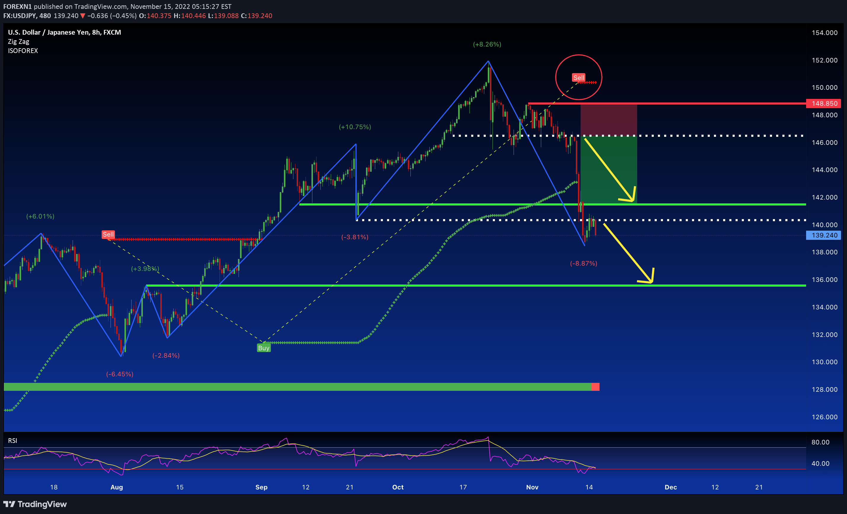 FX:USDJPY Idea Chart Image by FOREXN1