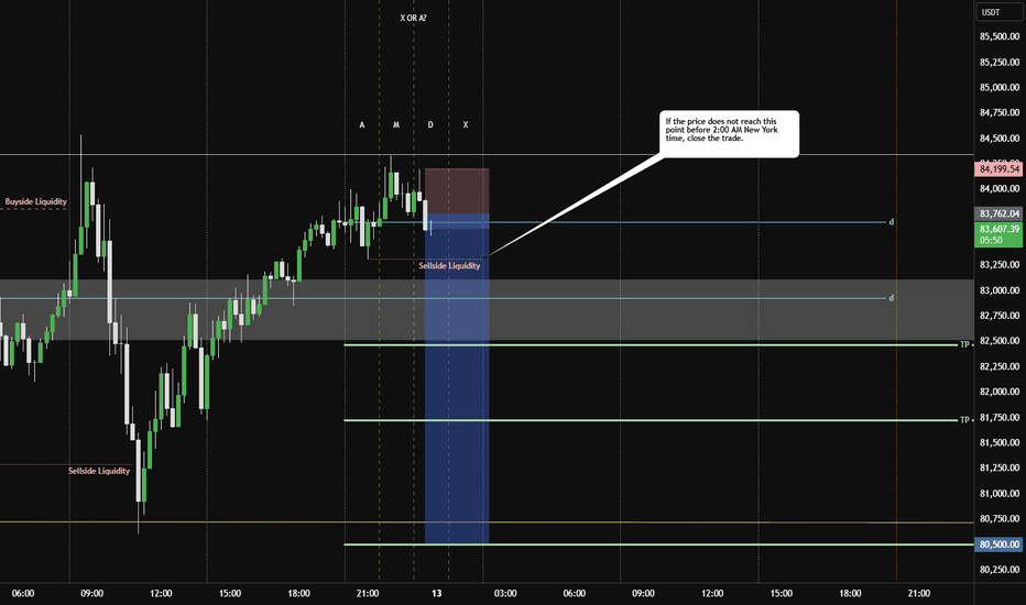Scalping trade BTC