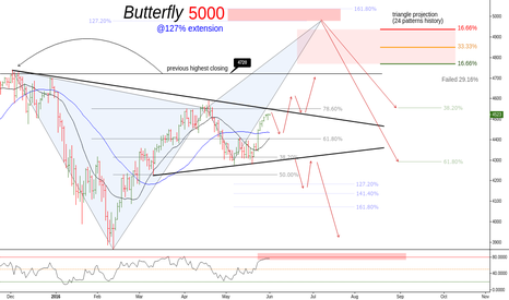 (D) The Flying Nasdaq // Butterfly 5000