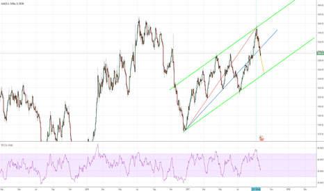 GOLD MID TERM SHORT