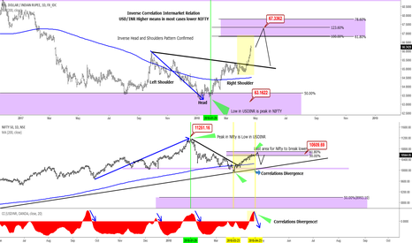 NIFTY50 at a very Decisive Area