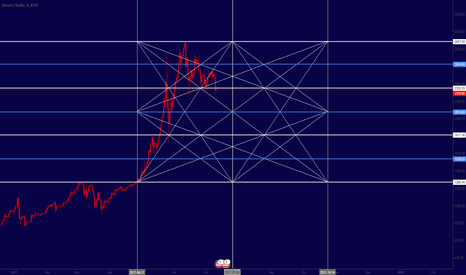 3 point to buy 