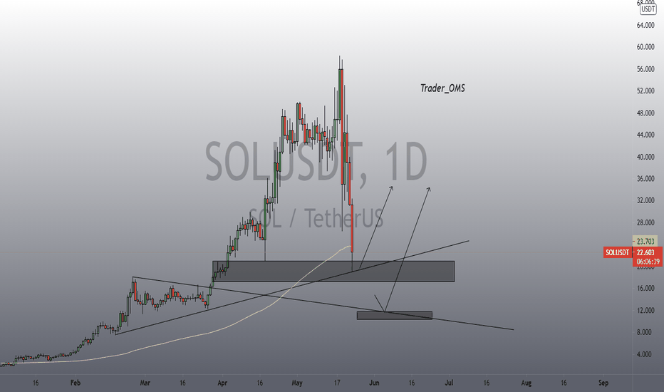 SOL dump? 
