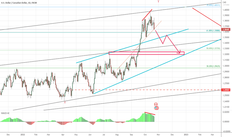 1.32 is target