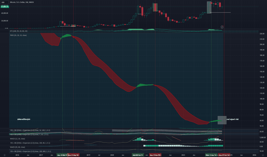 BITCOIN PMO