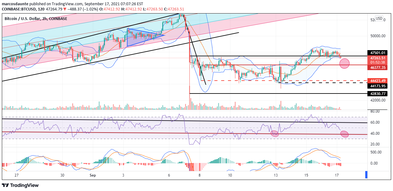 COINBASE:BTCUSD Idea Chart Image by marcosdaunte