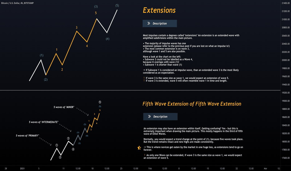 Elliot Waves Complete Guide | Chapter 2.3 - "Extensions"