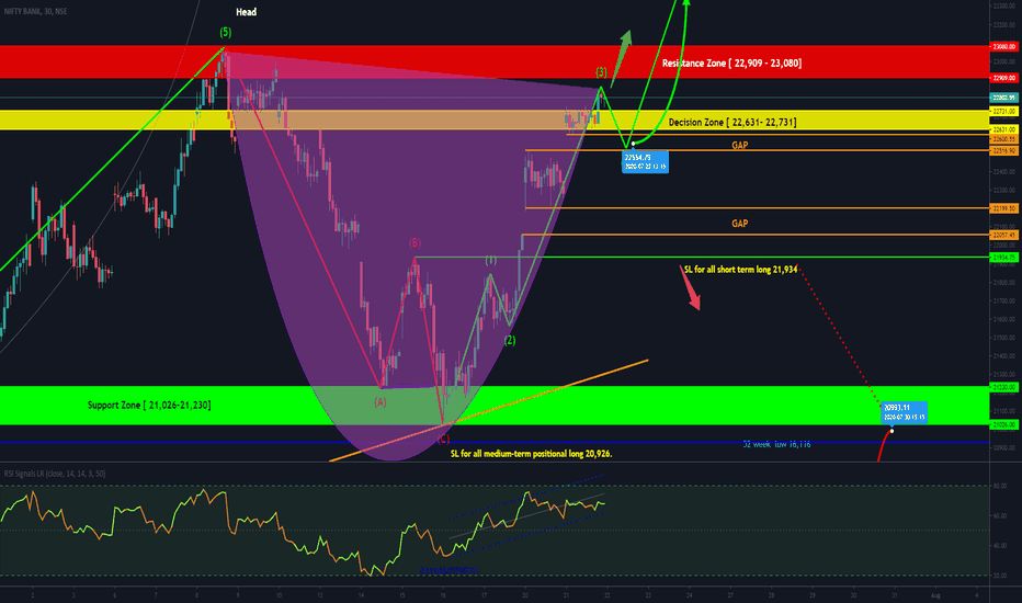 Bank Nifty Trading Strategy for 22nd July'2020