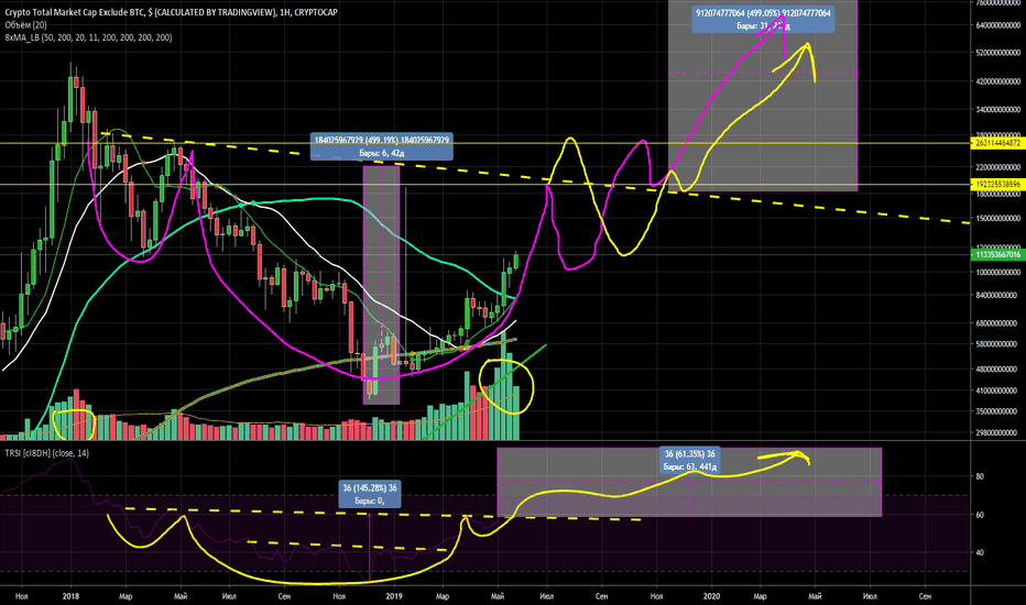 ALT CAPITALIZATION will break 1 TRLN $dollars in 2020!