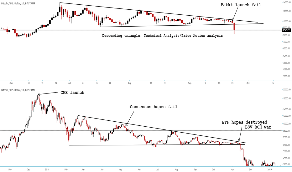 Fundamental Analysis: It works