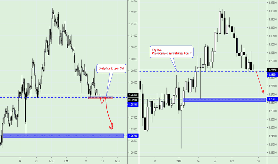 GBP/USD, Trading plan.