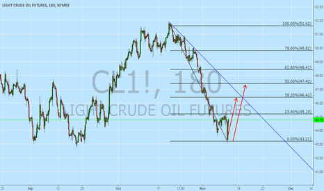 OIL