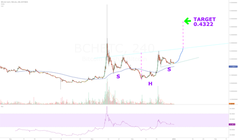 BCH about to moon (READ DESCRIPTION)