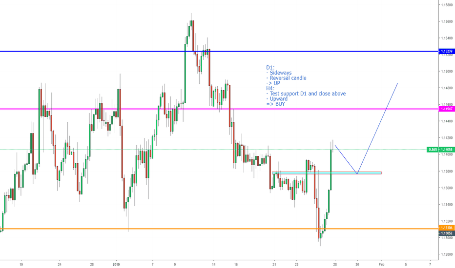 EURUSD, Buy on H4.
