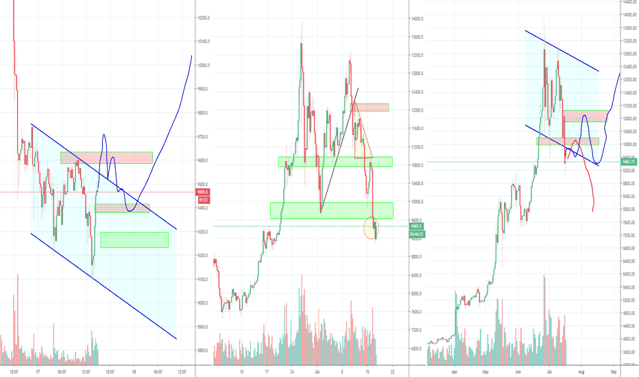 Bitcoin Headed Towards Greatness or Disaster? Part 2