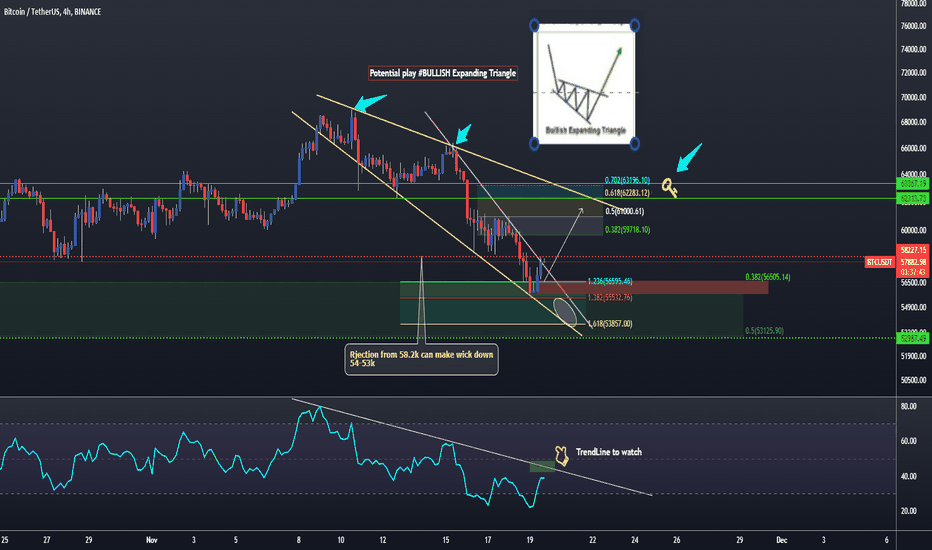 BTCUSDT UPDATE 19 -11-2021