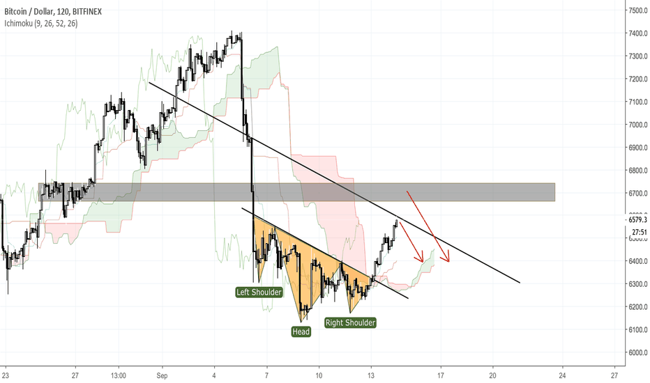 BITCOIN 2H - Dropping after bounce back