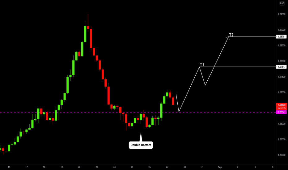 USDCAD: Does It Look Bullish Now?! 🇺🇸🇨🇦