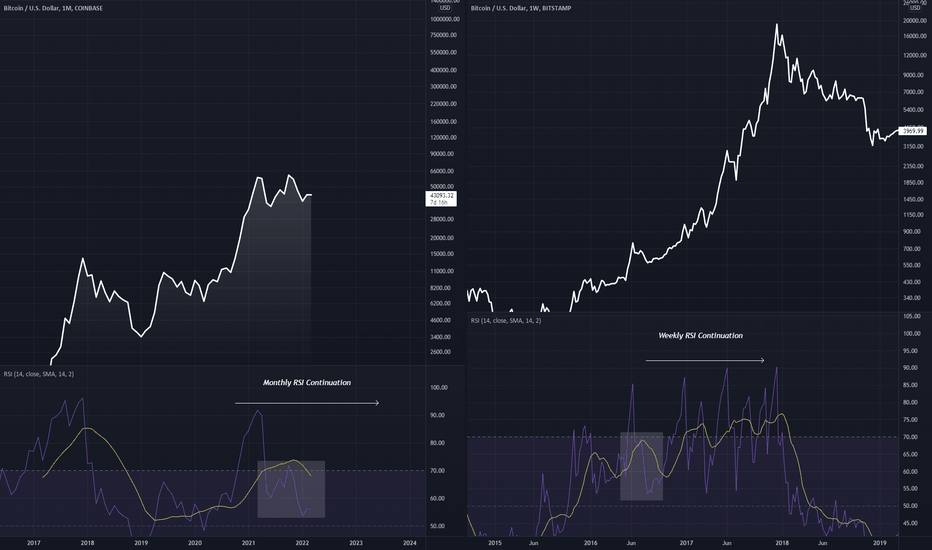 Viewing BTCUSD from a Completely Bullish Perspective