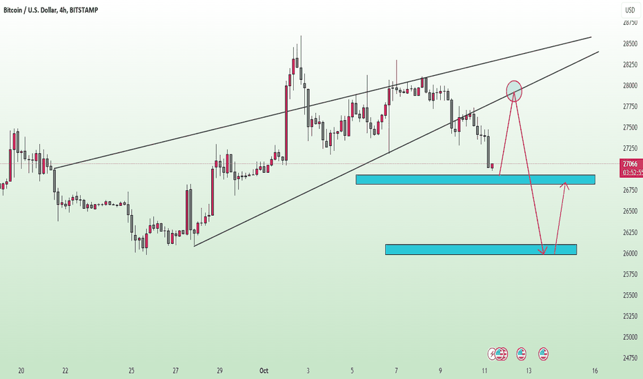BTCUSD long-term analysis