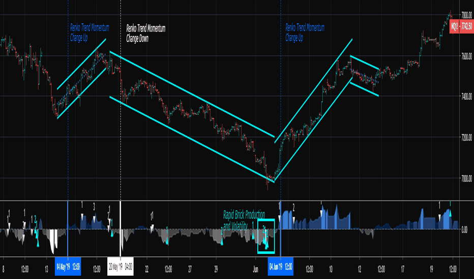 Renko Trend Momentum