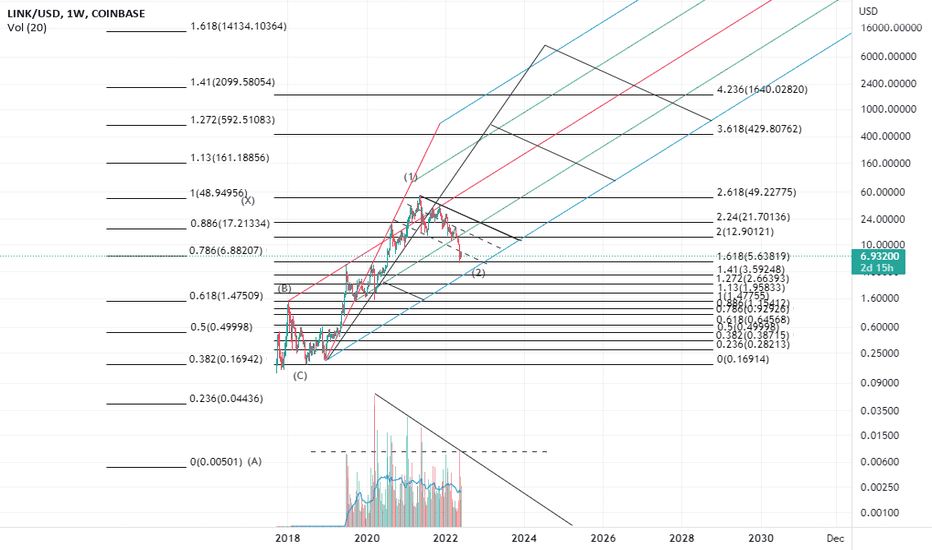 optimistic TA