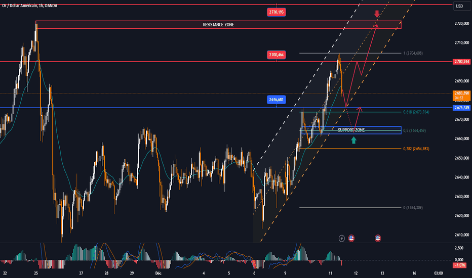 L'or approche les 2 700 USD/once