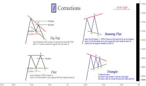 (public) - Educational for beginners by Trading_Jazz ®