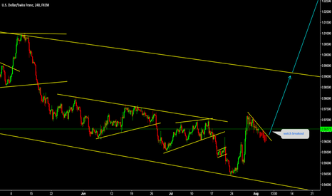 USDCHF Watch for breakout