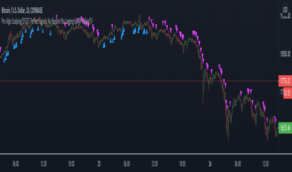 Pro Algo Scalping/DT/ST No Repaint/No Lagging by@ProKingTV 