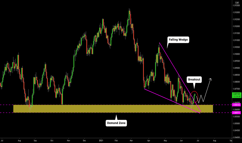 NZDCAD: Important Breakout & Bullish Continuation 🇳🇿🇨🇦