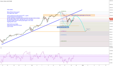 Btc: Targeting 9000 round
