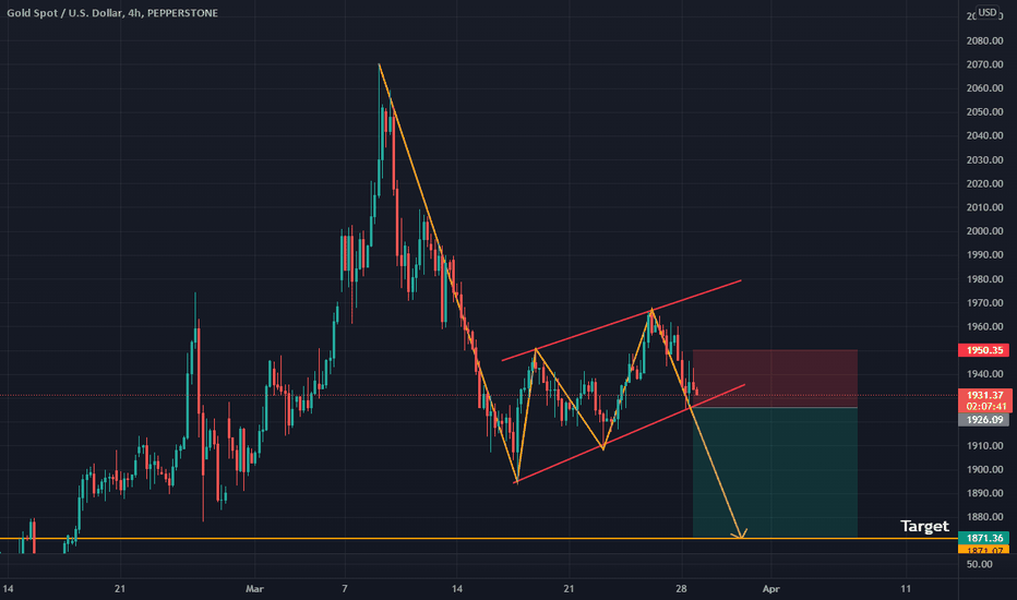 GOLD_XAUUSD_H4 Bearish Continuation FLAG Waiting for Breakout