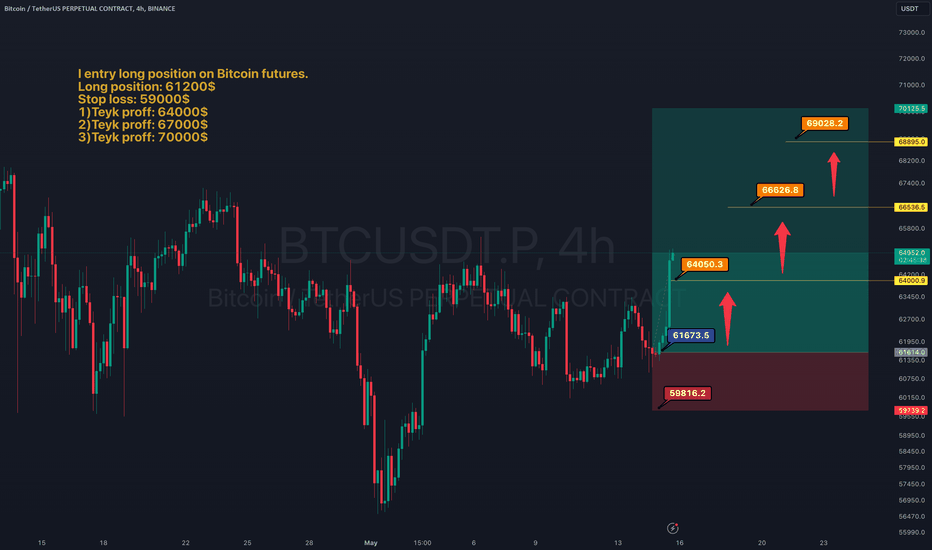 Bitcoin First Target Get for