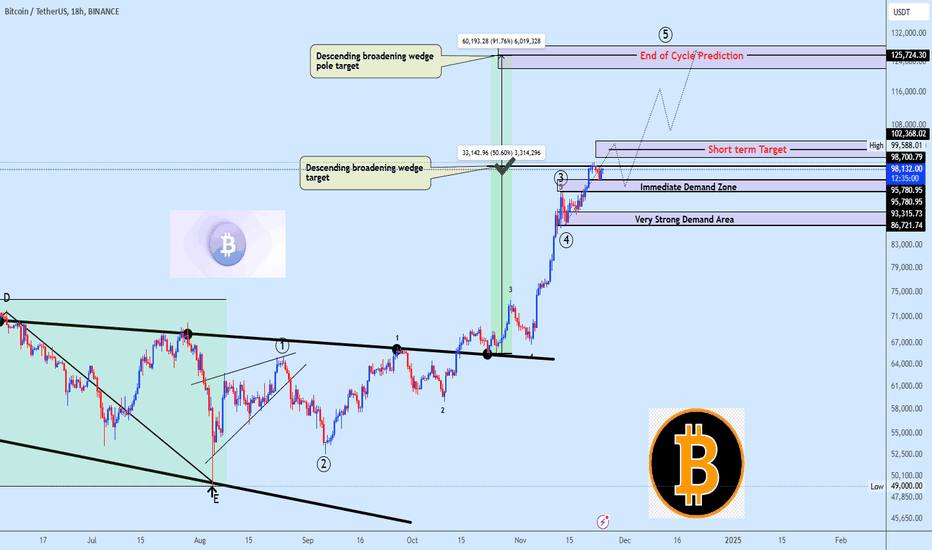 Bitcoin BULLRUN SHOW: What you need to know