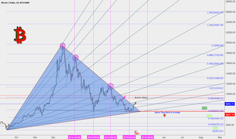 BTC! Did they trick You? Sure they did