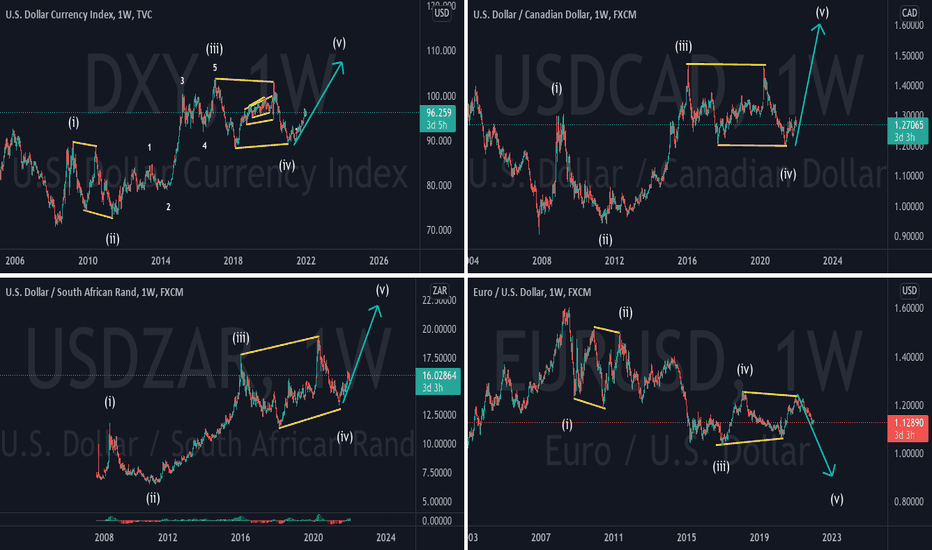 Any believers in the dollar milkshake theory ? What is that ?