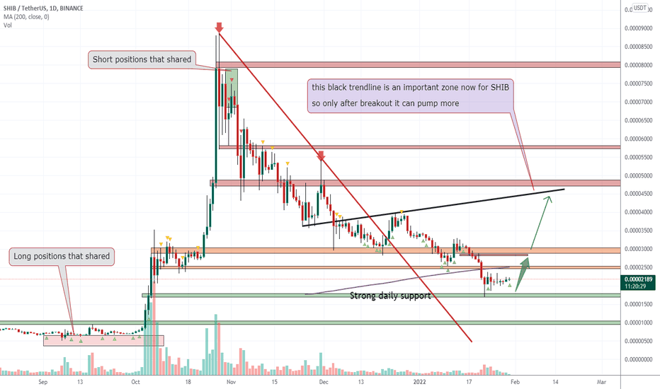 SHIBUSDT soon can pump hard last support zones left