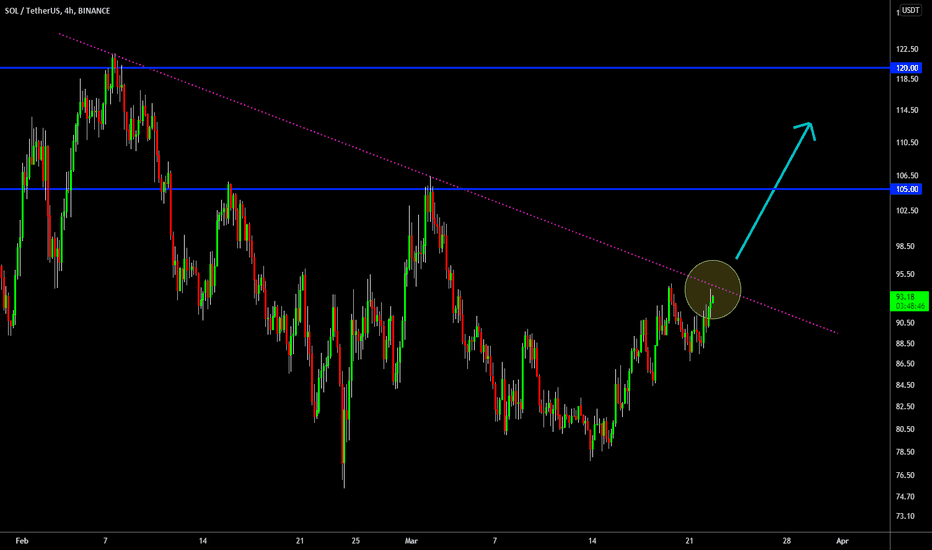 🔥 SOLANA Short-Term Break Out Potential