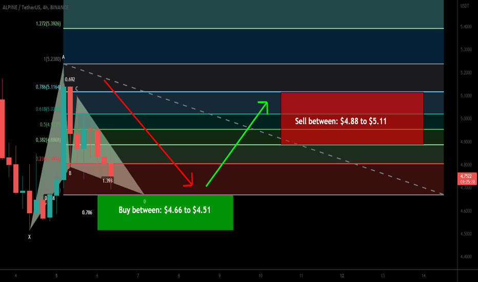 ALPINE is completing the final leg of Gartley for upto 13% pump