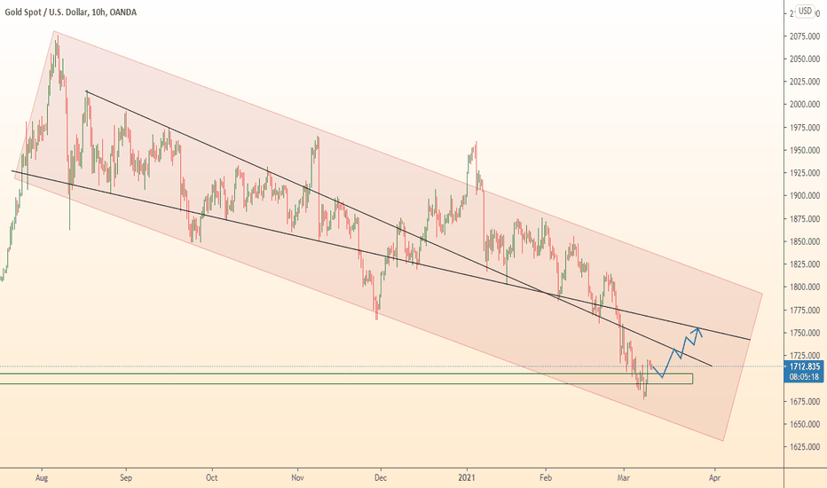 GOLD forecast extension / Growth