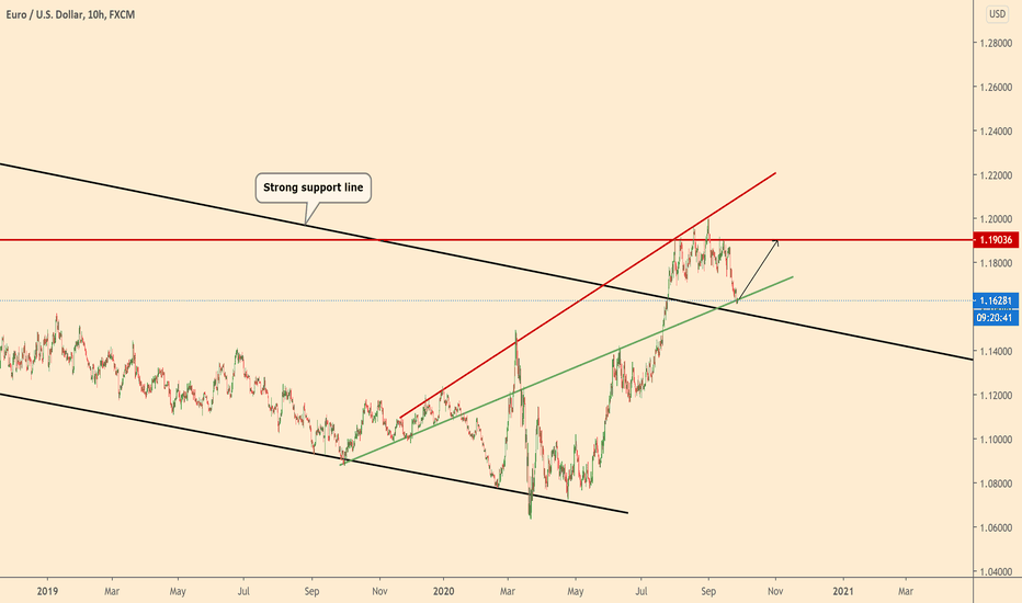 EURUSD long
